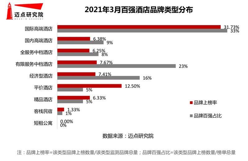 2021年3月酒店品牌影响力100强榜单