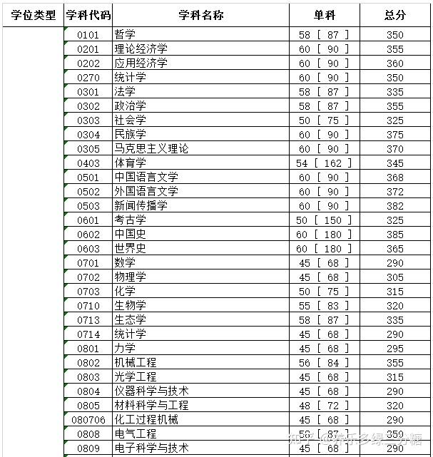 考研择校四川大学