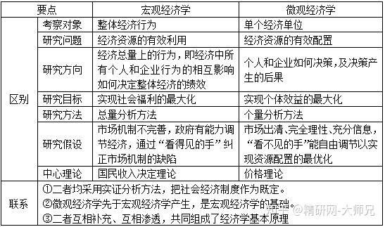 任保平宏观经济学第2版课后答案资料笔记和课后习题详解