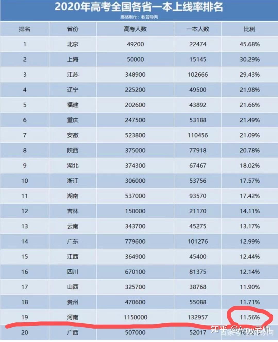 2021 年北京高考分数线公布,本科线400分,如何看待今年的分数线?