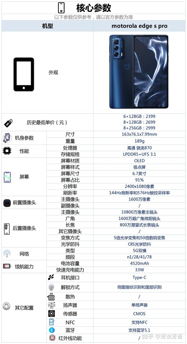 motorola edge s pro配置怎么样,有哪些亮点和不足呢?