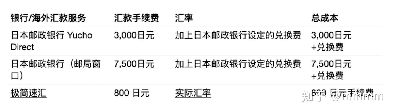 日本邮局银行卡 流水 zhuanlan.zhihu.com