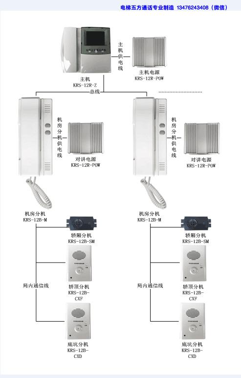 电梯五方通话电梯五方对讲系统电梯轿厢为什么振动