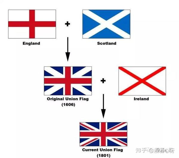 一直都错了britishenglish英格兰英国英联邦英帝国