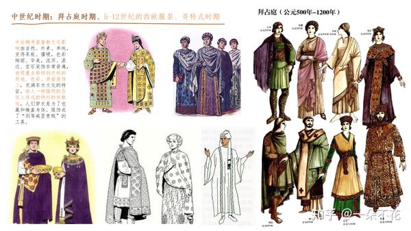 古代西方服装的造型是如何演变的(上)
