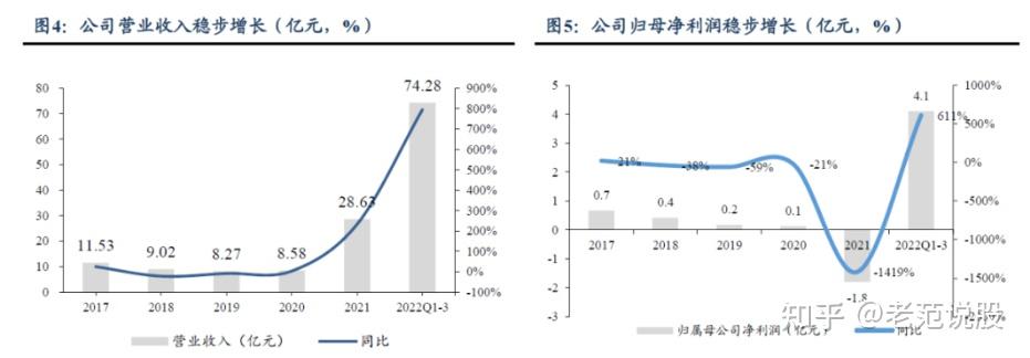 剥离汽车饰件业务钧达股份转型光伏电池N 型扩产前景广阔 知乎