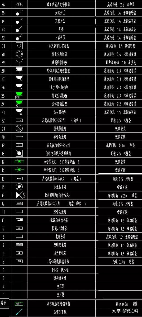 水电图纸图例大全,电气,弱电,给排水常用图例