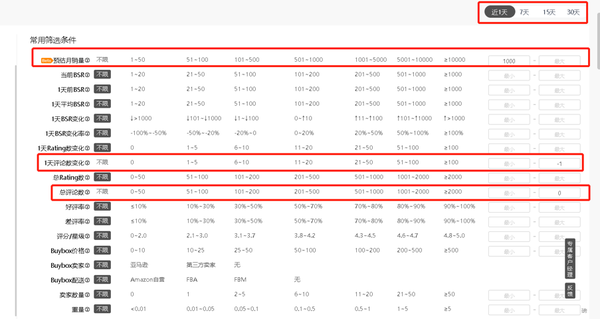 高效利用鸥鹭亚马逊大数据分析工具的20多条选品思路