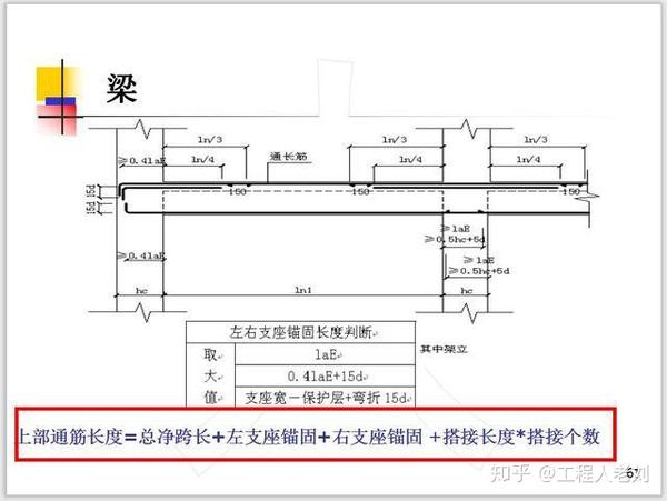 侧面纵向构造或抗扭钢筋的计算