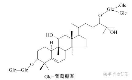 罗汉果甜苷健康甜蜜的又一选择