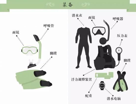 新手入门潜水须知道●小白入门版泰国休闲潜水体验攻略
