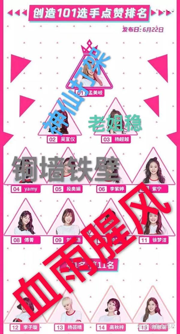 如何评价《创造101》总决赛排名?