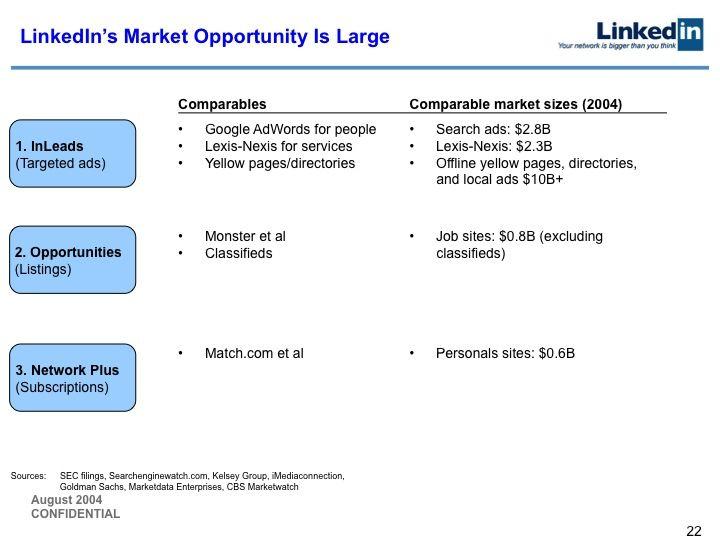 addressable market,blackmarket total addressable market)的内容,也就是一个产品或服务的基