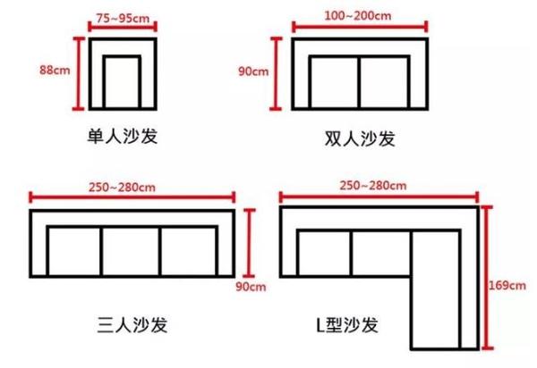 小户型选沙发,你更看重哪一点?