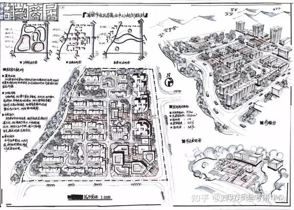 可以参考四方手绘总结的针对重庆大学城市规划考研快题的这8个方向的