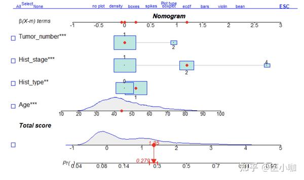 可以点选不同特征,以查看不同特征患者发生结局事件的概率;但以静态
