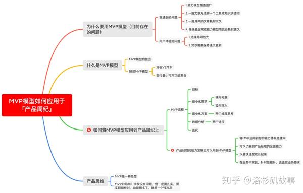 本期思维导图