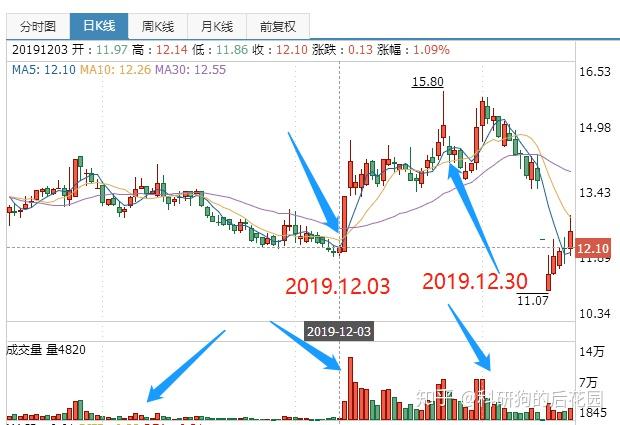 5分钟看懂可转债各个指标