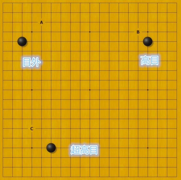2,守角