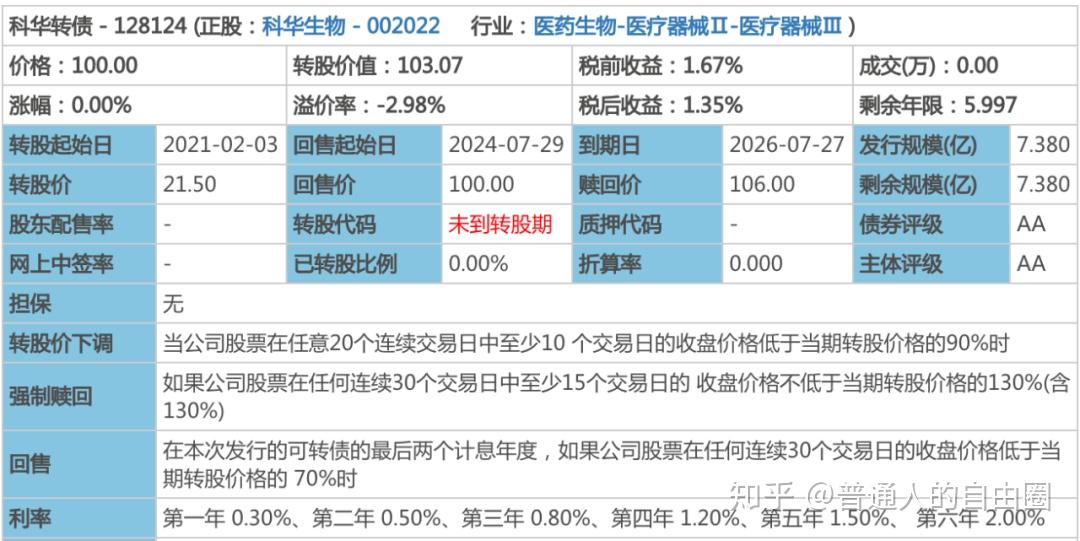 7月28日大禹城地科华转债3只齐发