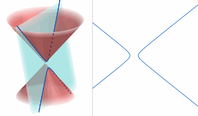 超赞超全的圆锥曲线动态演示有制作教程geogebra