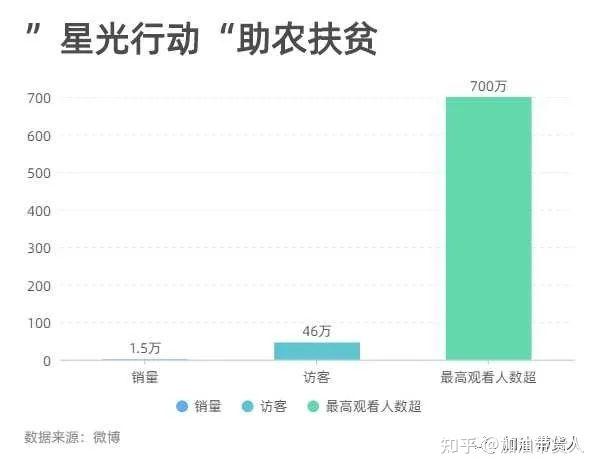 李佳琦在直播间助农