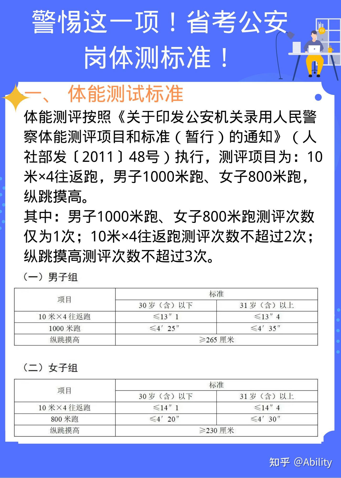 警惕这一项省考公安岗体测标准