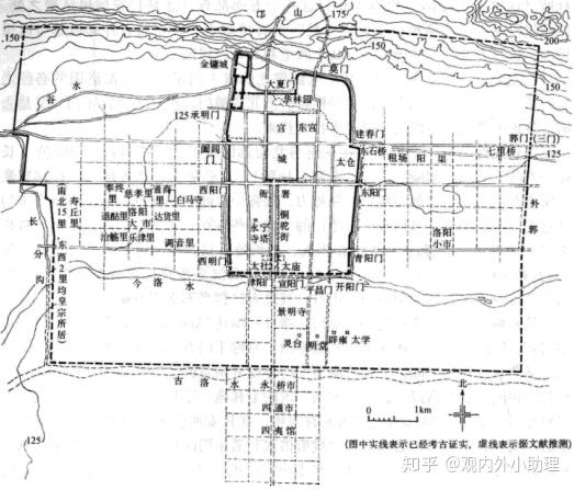 中国建筑史第2讲中国古代城市建设