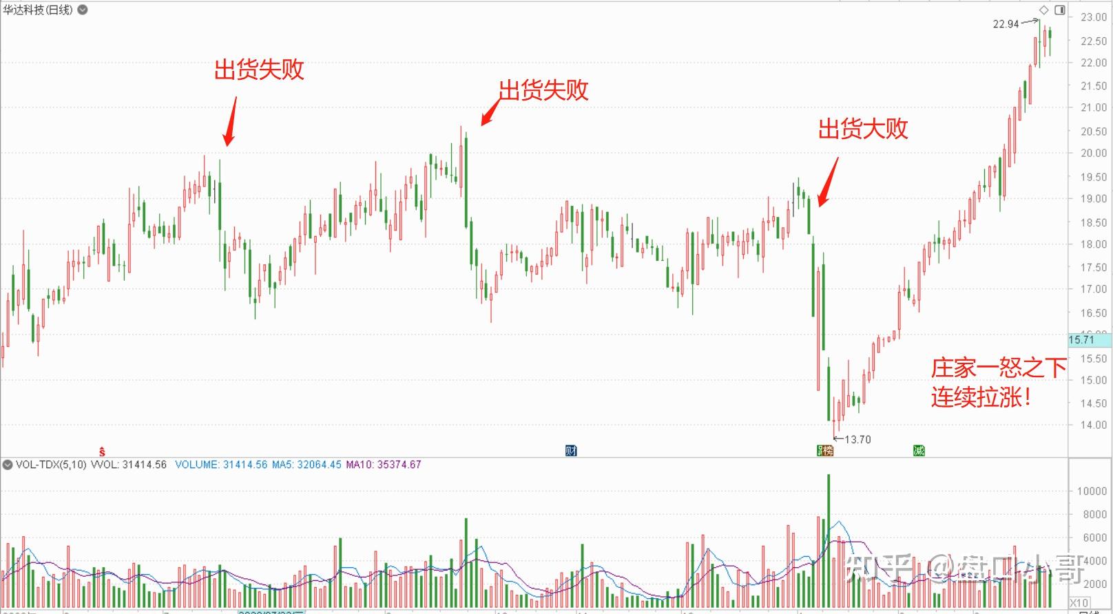 盘口语言跟庄股票:603358华达科技