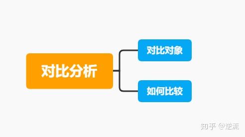 对比分析法和假设检验分析法