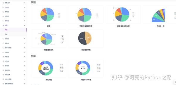 以上面的饼状图为例,找到对应的图