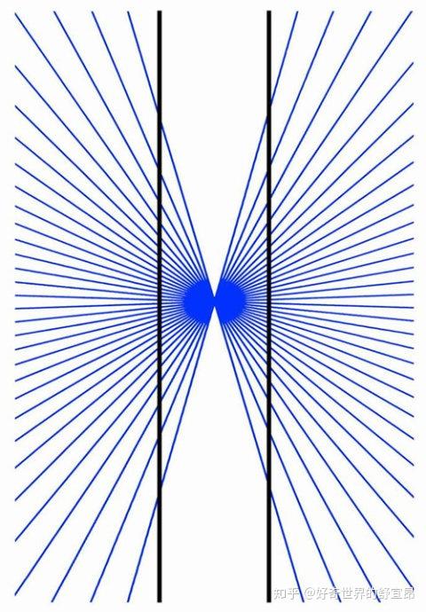 视错觉眼见不为实各种视错觉让你感受眼睛的背叛