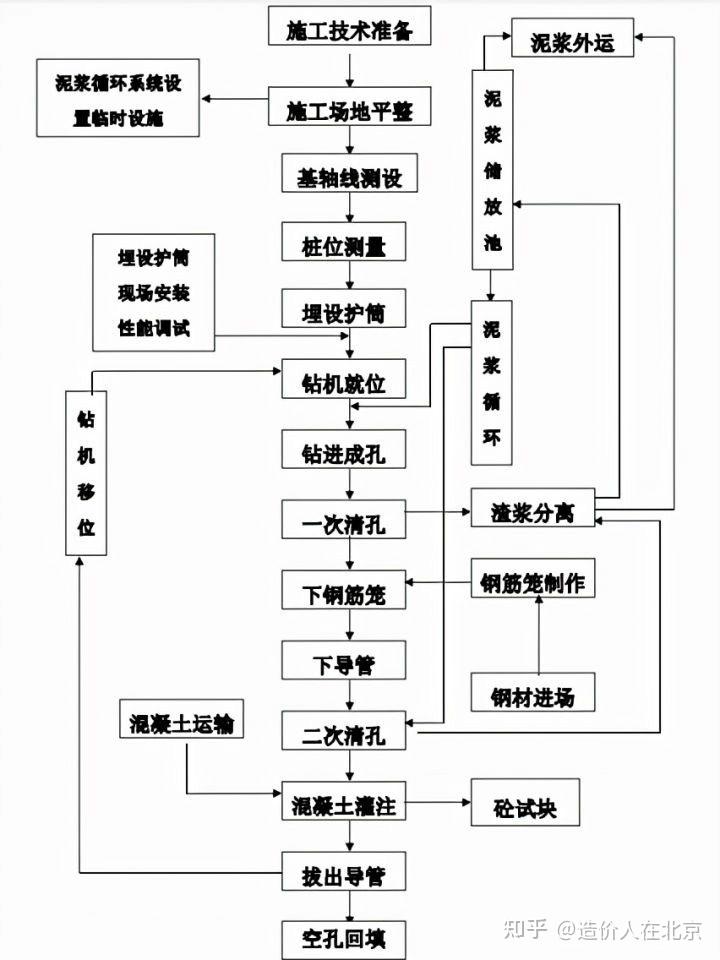 桩基施工基础知识太多来给你总结好了