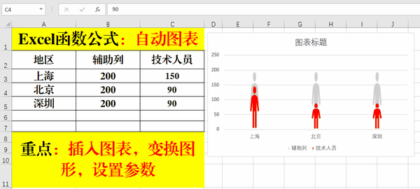 excel函数公式:自动化的人形图表,输入参数,自动变化