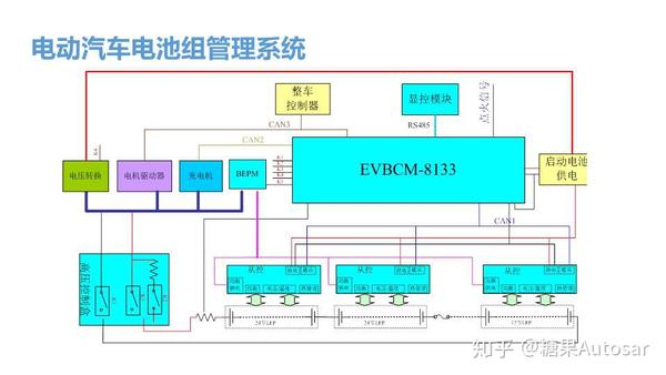 一般电动汽车的电池管理系统如下