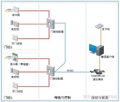 海康威视智能建筑综合安防系统整体解决方案