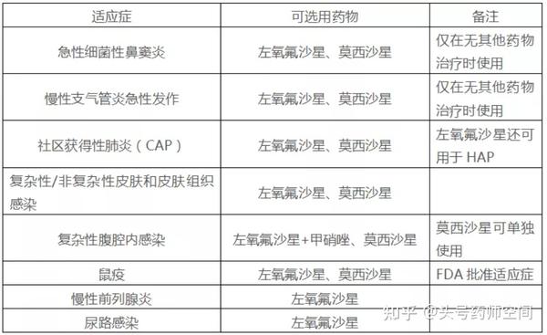 一文读懂:左氧氟沙星与莫西沙星的区别