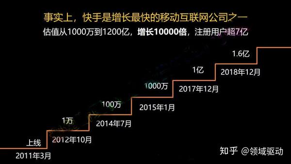 玩转视频内容创作你不能不知道的快手,抖音,b站平台定位,发展历程与