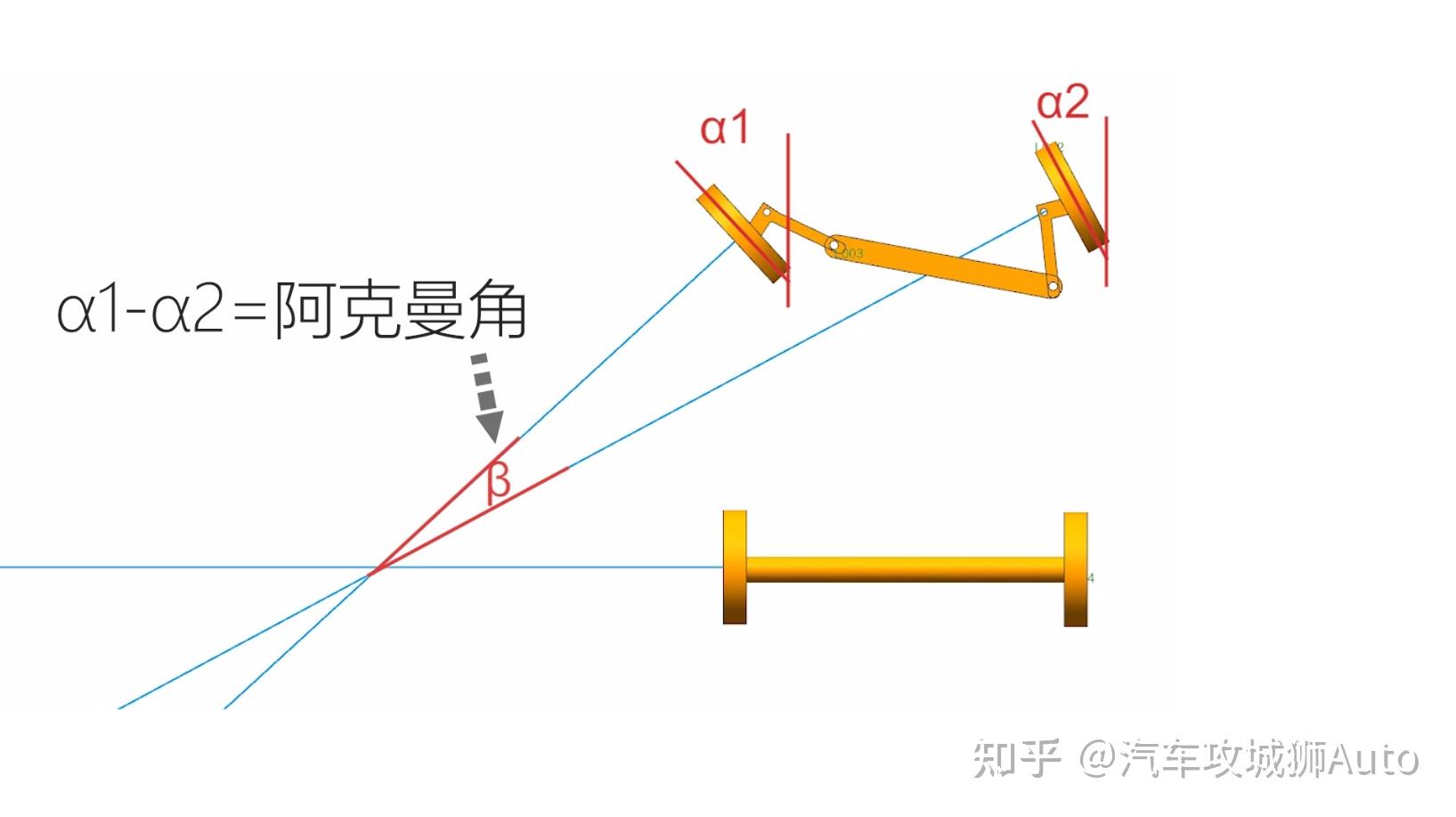 转向阿克曼是个啥内容太干了慎入