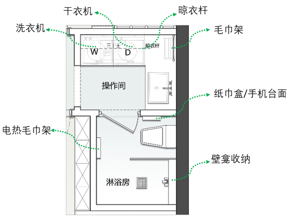 卫生间,洗衣房平面分析