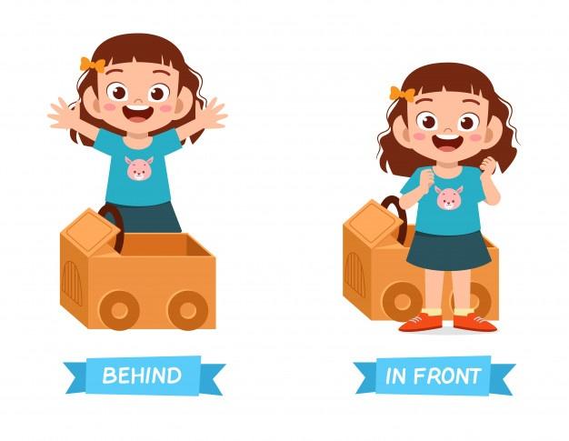 in front of,in front of卡通图片 英语中表示"前后"的介词——in front of,behind,before,after