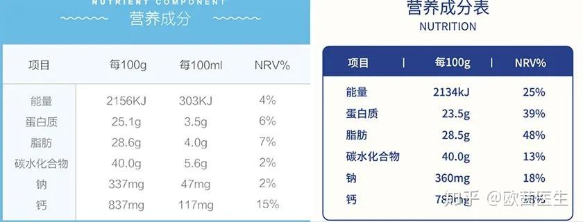 扒皮"骆驼奶"糊弄消费者,居然被追骂,怕了怕了再怼一波!