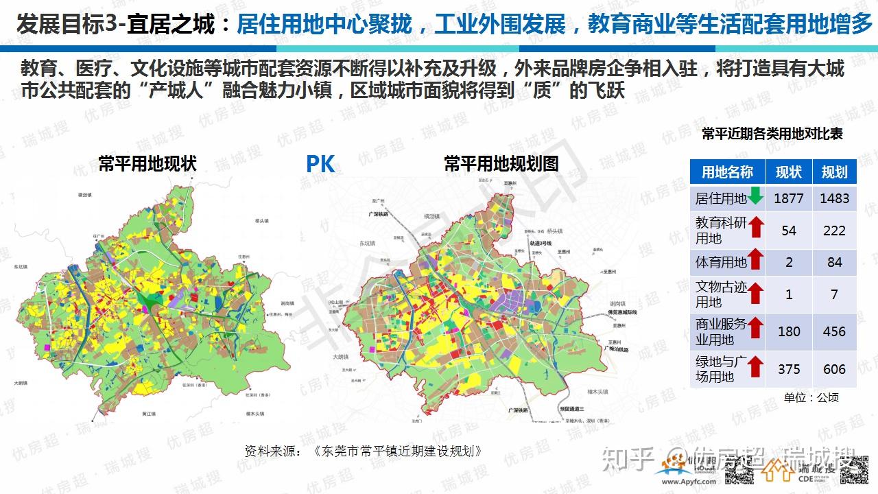 东莞常平楼市发展潜力研究城市价值如何