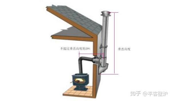 根据抽力公式 h抽=h( γ空—γ气),可以知道,影响烟囱抽力的因素主要