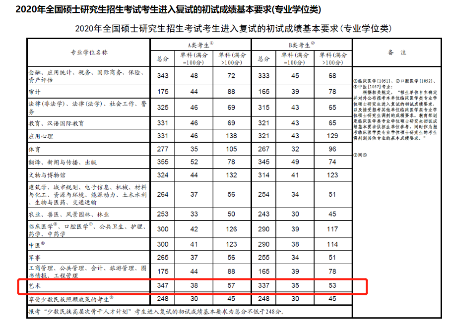 2021考研出成绩了,先恭喜大家一波!