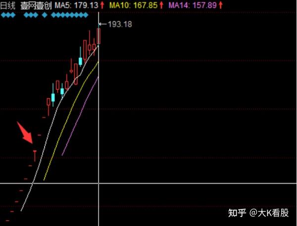 短线暴利战法t字板技术学会抓涨停