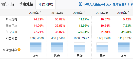 跑输沪深300稳健大师邬传雁不再稳了还能不能继续持有