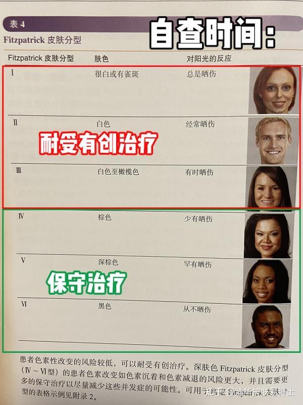 皮肤科指南教科书级别抗老美白干货72