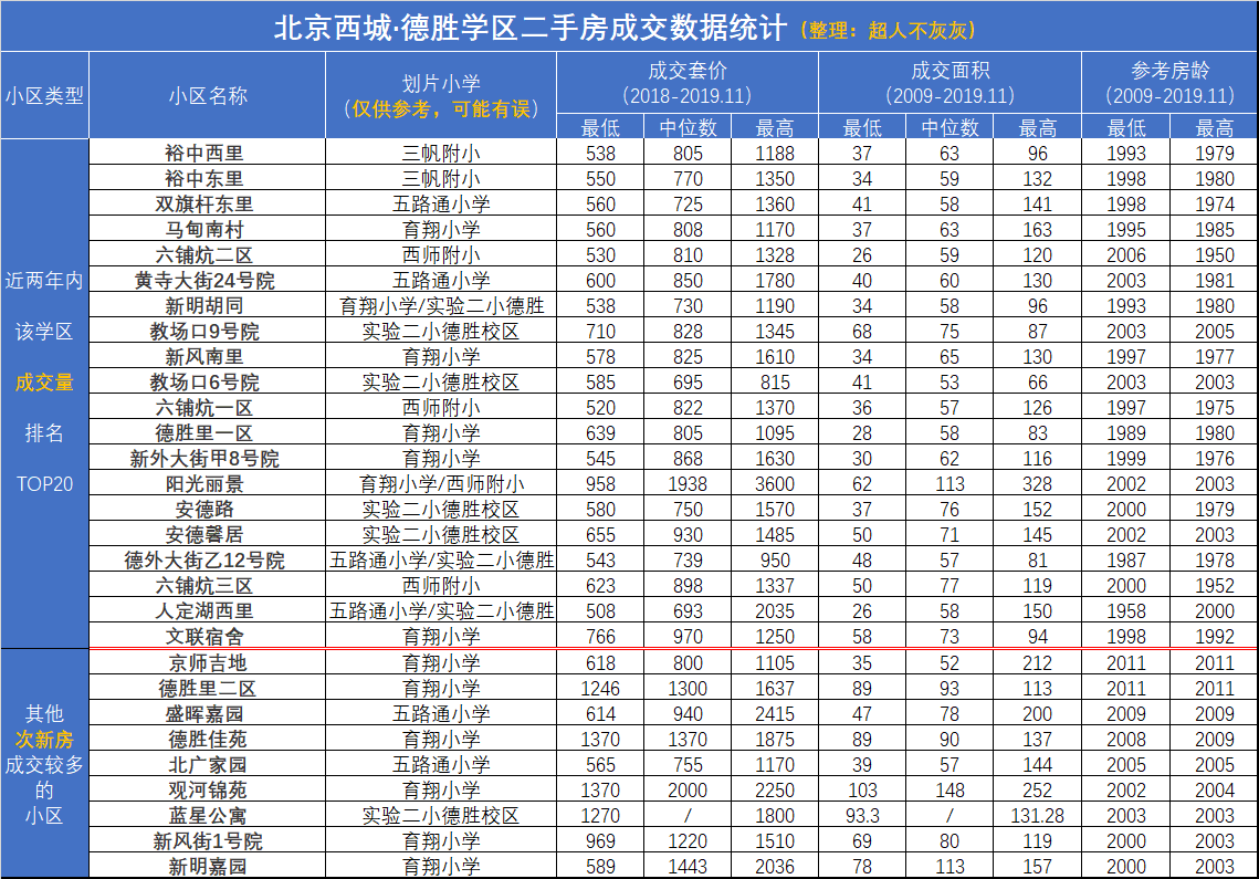 北京西城区学区房调研全国第一的名校全国第一的房价全国最复杂的升学