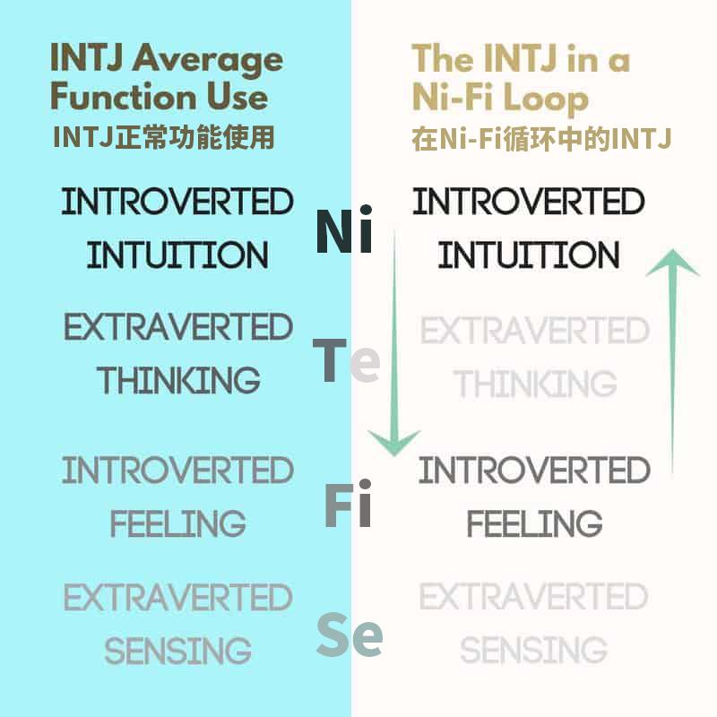 当intj循环时理解并走出nifi循环